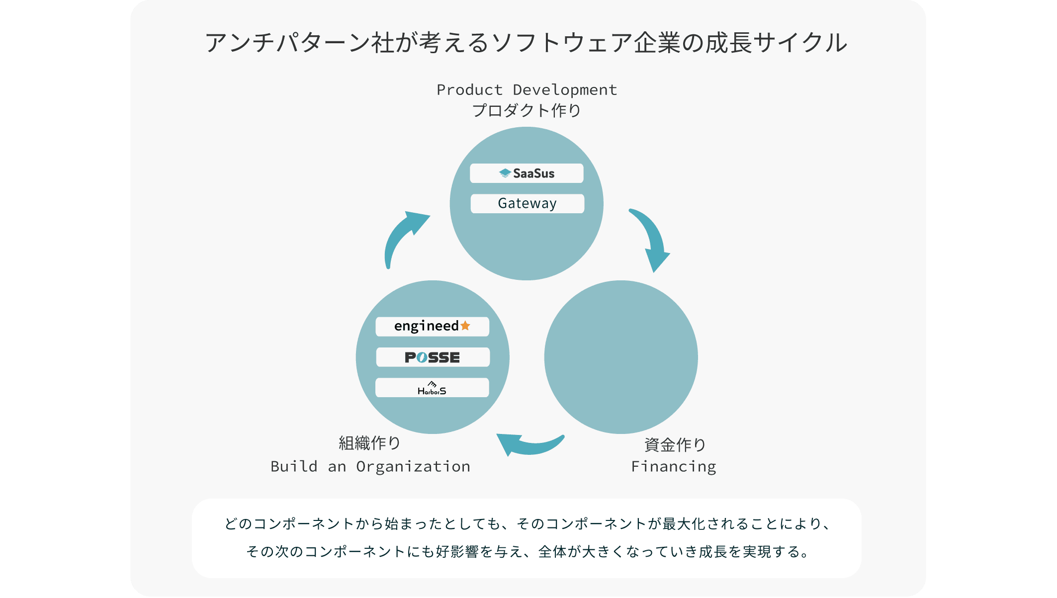 ビジネスコンセプト